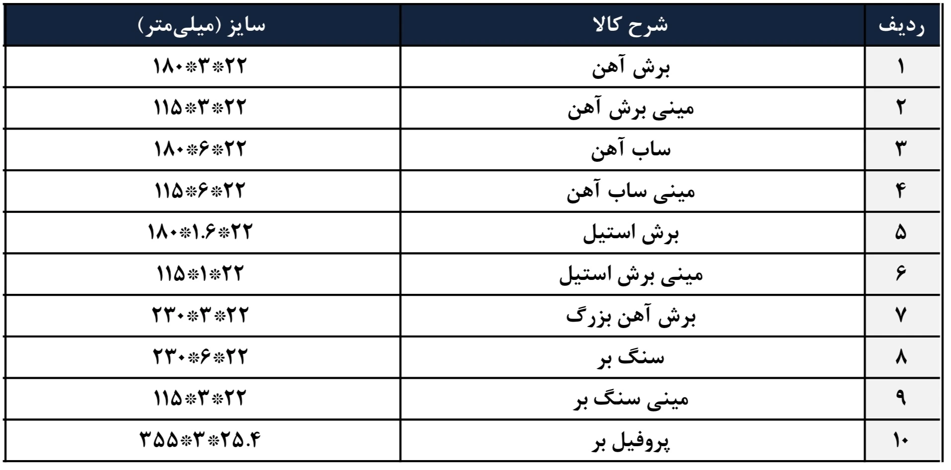 انواع صفحه سنگ اوسیس